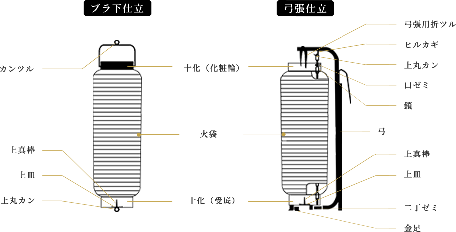 ブラ下仕立 弓張仕立